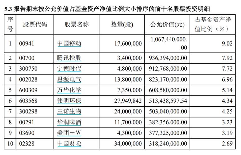 白马股回报率超越高股息！傅鹏博、赵枫最新解读