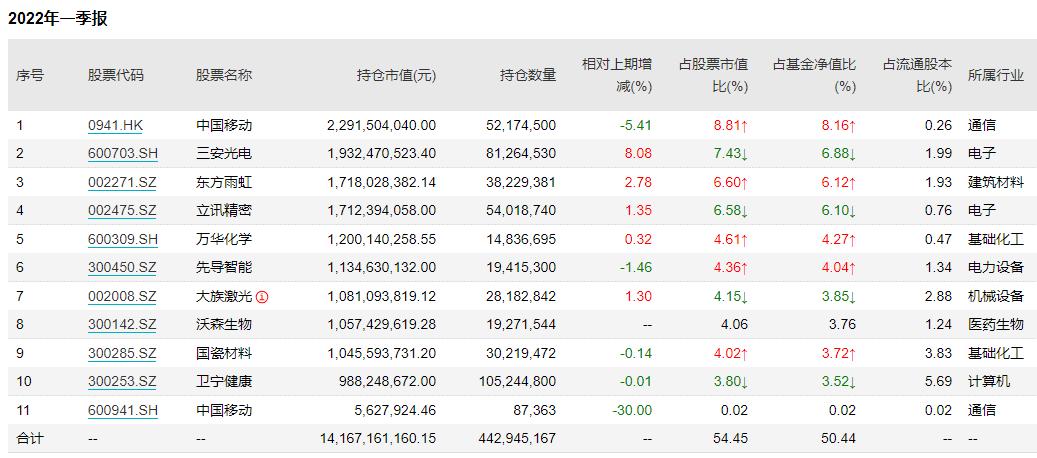 白马股回报率超越高股息！傅鹏博、赵枫最新解读