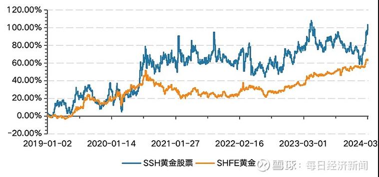 黄金价格再攀历史高峰 短期内逢低买入或可获利