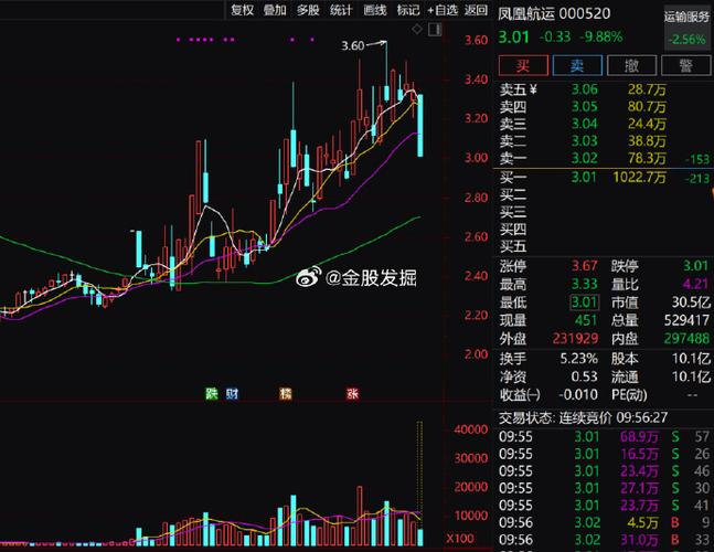 停火谈判再次僵局 集运远月合约跌幅收窄