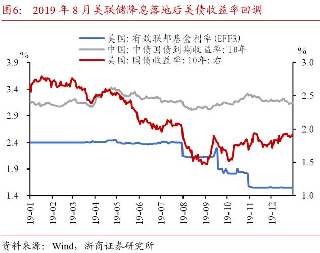 降息交易”和特朗普交易”双重影响市场，谨防黑天鹅