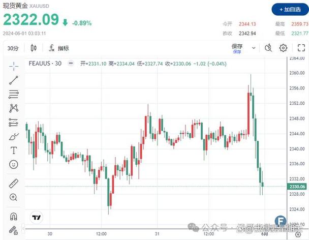 CPI超预期放缓 美联储9月降息概率近90%