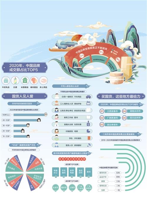 消费新势力看重性价比 经济日报京东联合发布数据