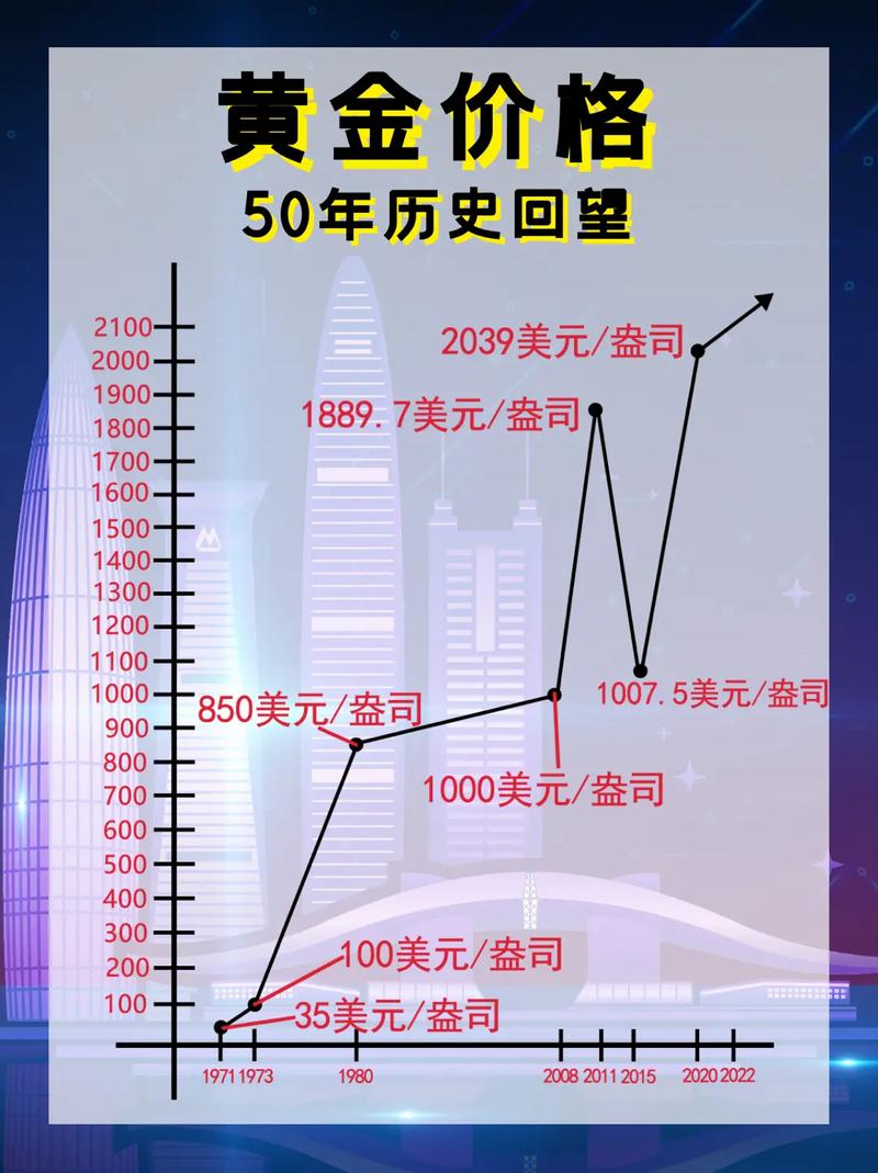 金价再创历史新高 首饰金价每克超750元 上涨空间几何