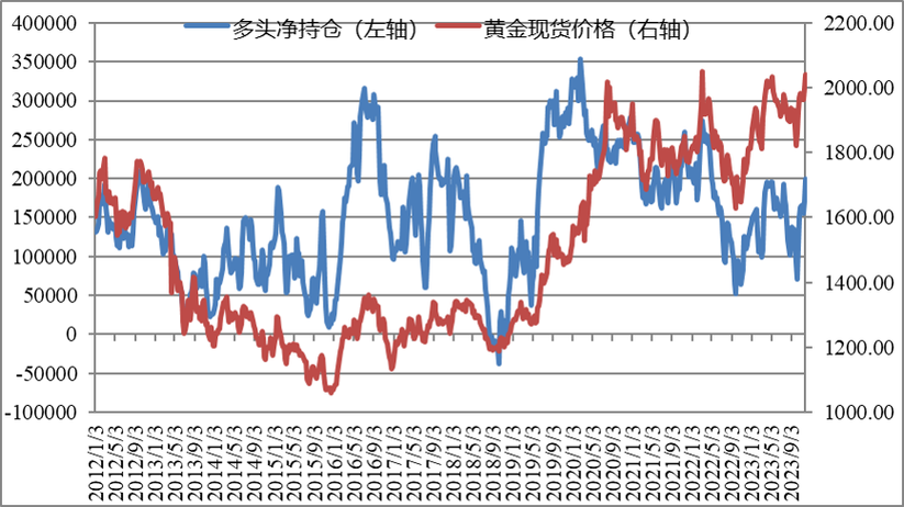 金价再创历史新高 首饰金价每克超750元 上涨空间几何