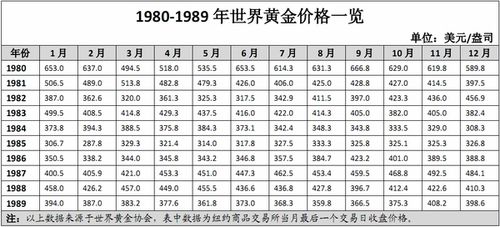 金价突破历史高点 金饰涨至每克750元以上