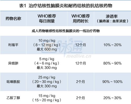 抗结核药贝达喹啉及其衍生物作用机理揭秘