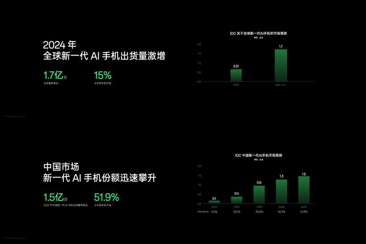 通用大模型单飞难盈利 AI商业路径新探求