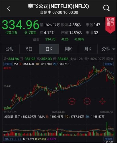 美股震荡！科技巨头集体跳水 联储重磅经济报告来袭