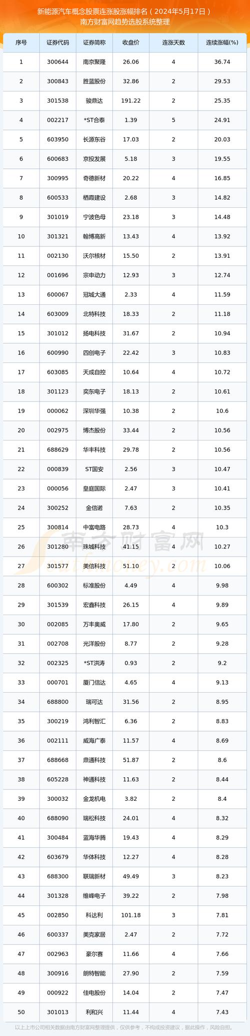 主力资金狂逃370股 连续5日净流出警示