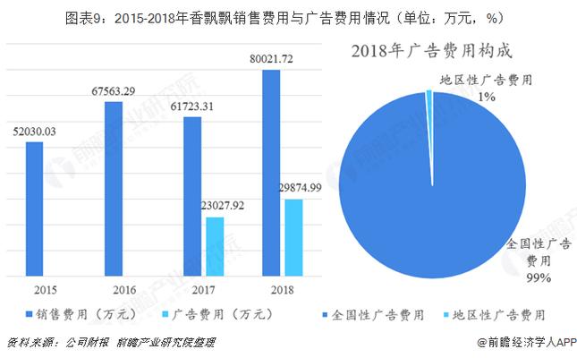 香飘飘优化线上渠道策略，探索内容电商新机遇