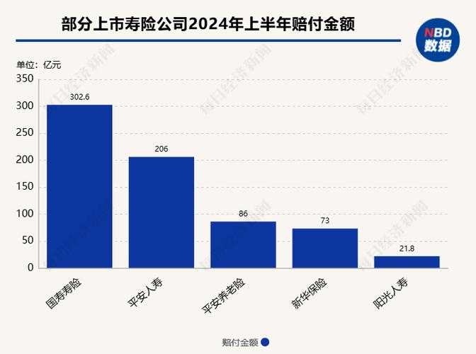 平安人寿上半年赔付超206亿，持续践行客户至上