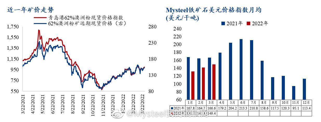 历史高位蓄势待发，铁矿石行情悬念再起？