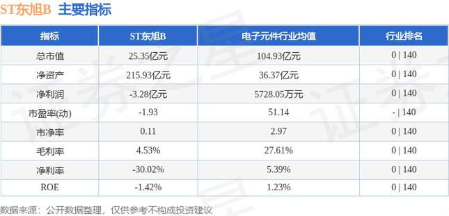 ST东时连收六板 惊天逆袭引市场热议