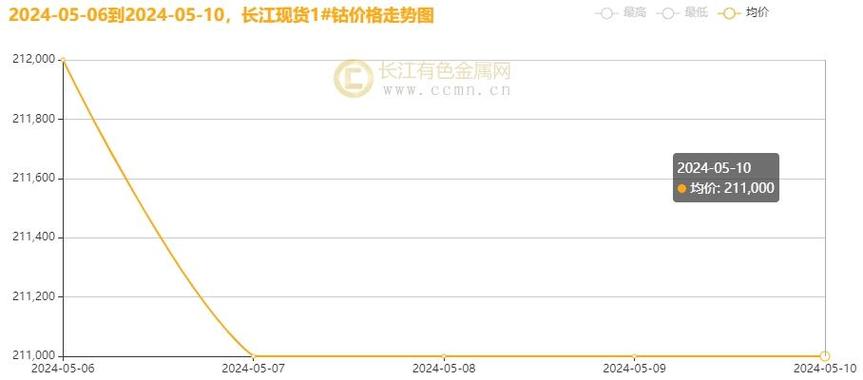 尿价疲软成交萎靡，新单难觅局面凸显