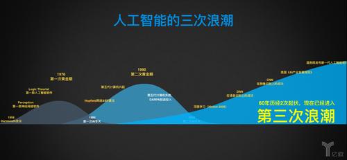 中国领跑全球生成式人工智能应用浪潮