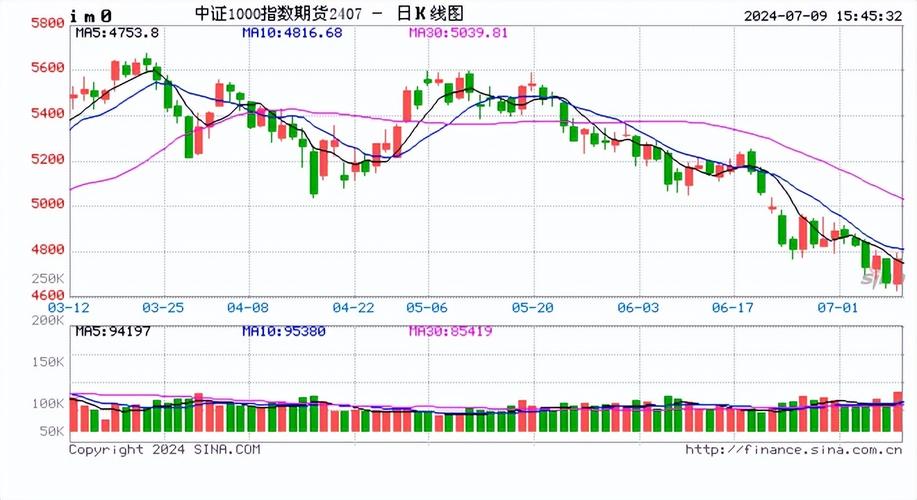 A股尾盘上翘收涨 三大股指齐迎反弹