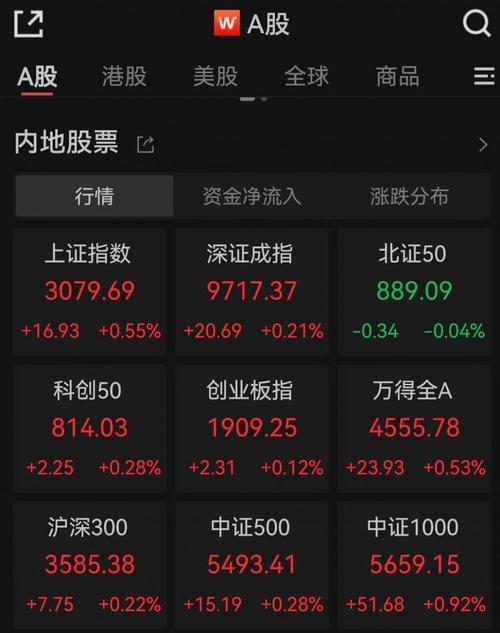 A股尾盘上翘收涨 三大股指齐迎反弹