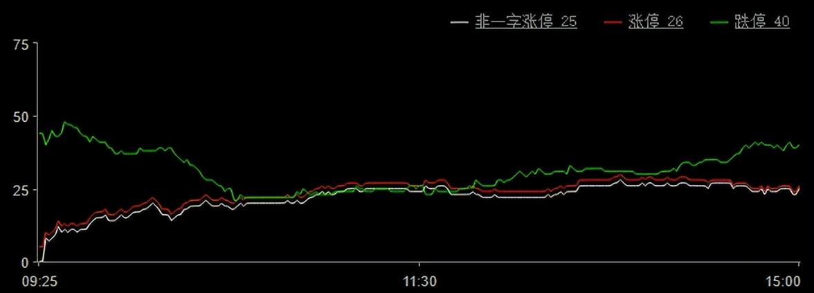 巨丰投顾：弱势调整下 中报行情蓄势待涨