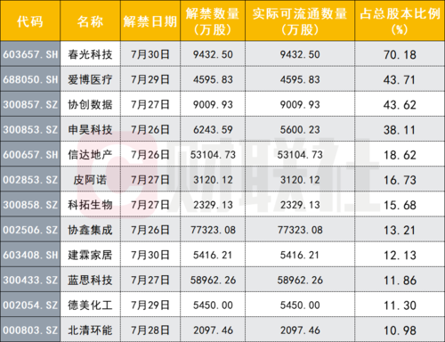 华旺科技89万股股权激励股份解禁上市