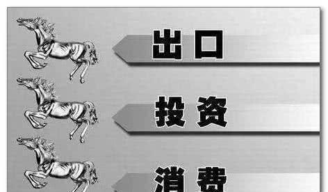 中国经济新引擎：出口、投资、消费三驾马车已过时