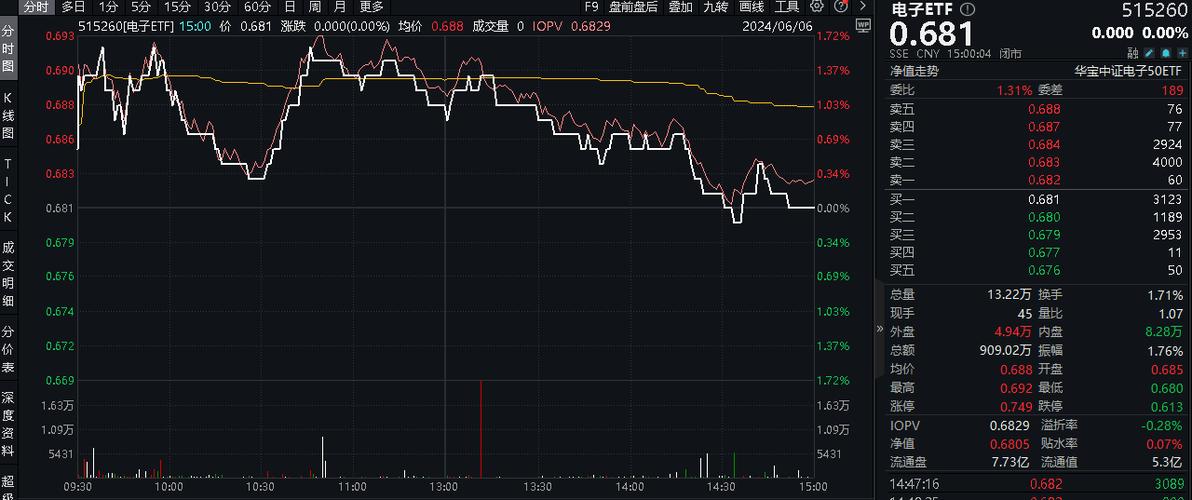 48.89% ETF 基金今日走低，市场表现疲软