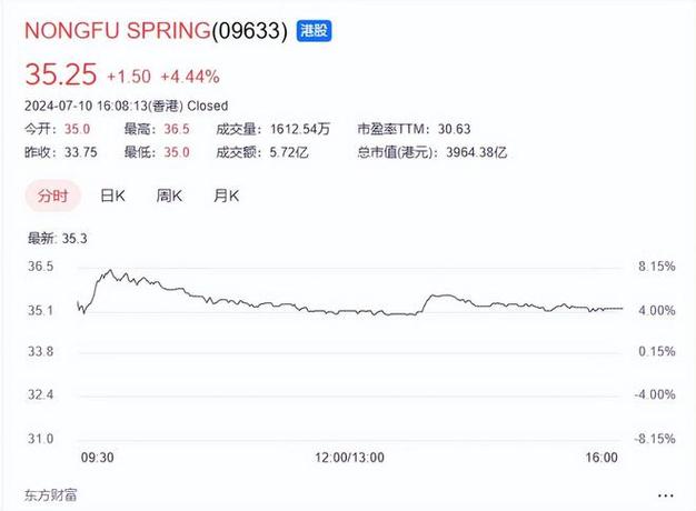 农夫山泉再添利好：控股股东或增持H股股份