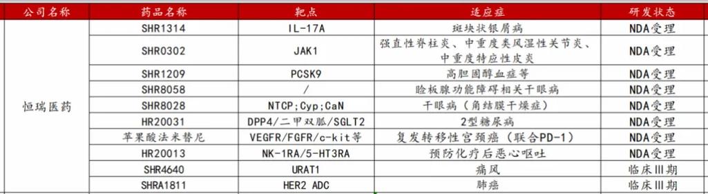 国内首个！皮下注射gMG新药获批，再鼎医药输注剂型今年或创收7000万美元