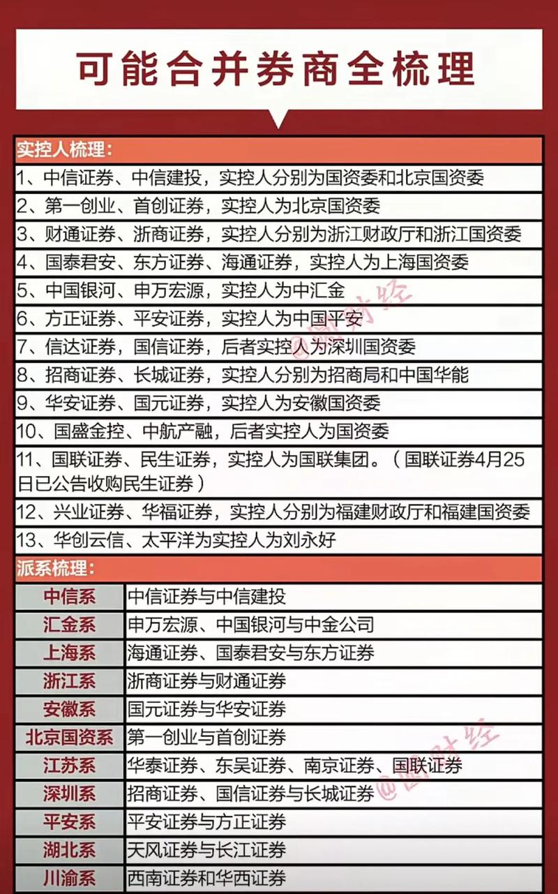 券商系资本狂揽金石 50亿募资再掀巨浪