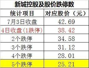 诺辉健康出局港股通 标的遭基金巨头集体下调估值