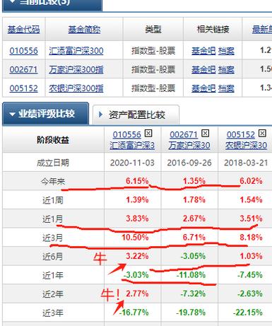 诺辉健康出局港股通 标的遭基金巨头集体下调估值