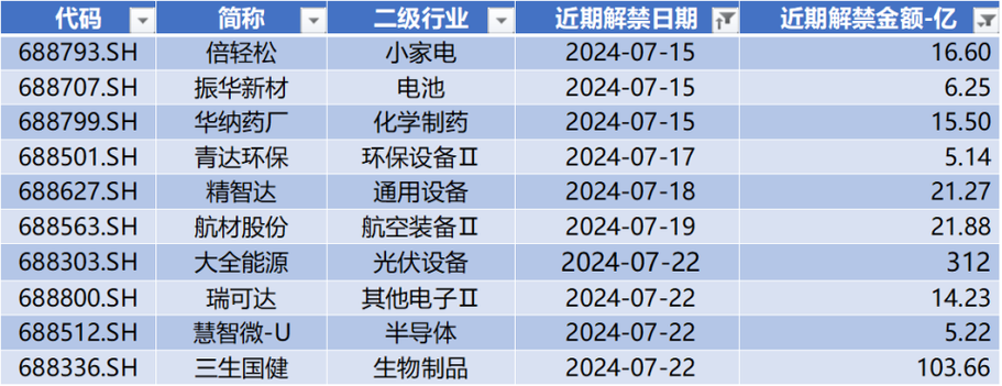 科创板澜起、芯源、聚辰披露股东询价结果，奥精医疗增资子公司3880万