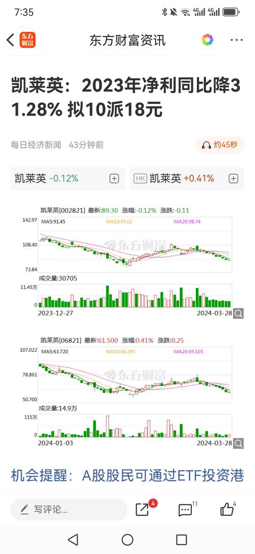 药明康德年内盈利双降 订单余额431亿