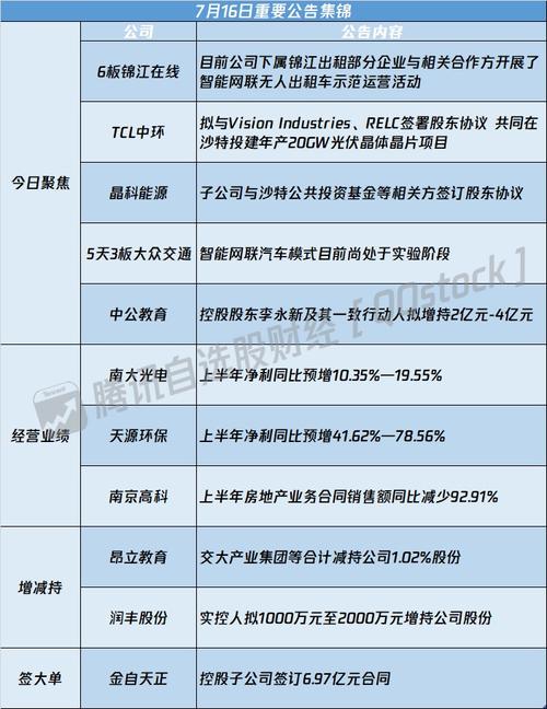 锦江在线（600650）龙虎榜异动解读