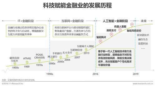 科技赋能产业变革