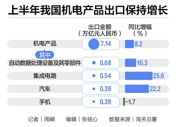 广东经济半年报：新”字有数，看懂新”意