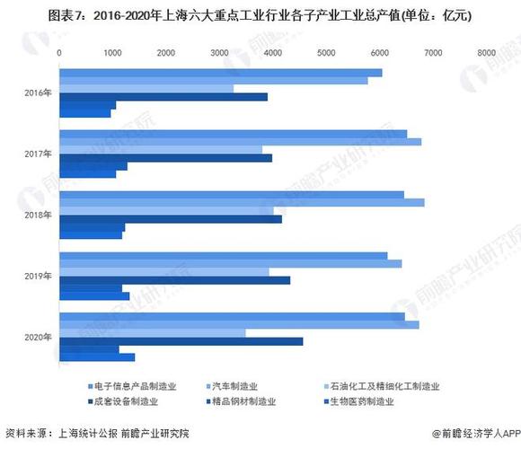 上海引领未来产业图谱，广州北京紧随其后