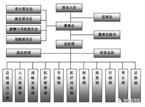 爱尔眼科拟收购35家机构扩充布局