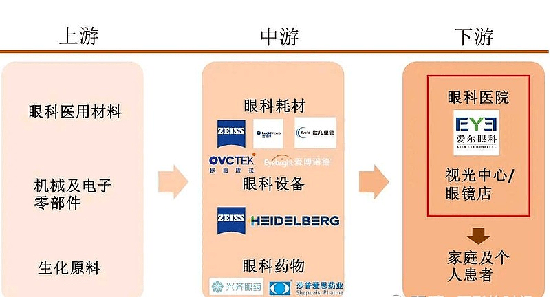 爱尔眼科拟收购35家机构扩充布局