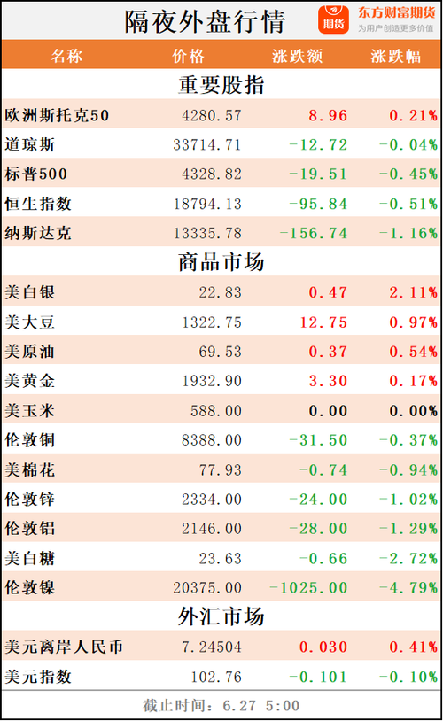 东方财富期货早餐 7月30日 周二