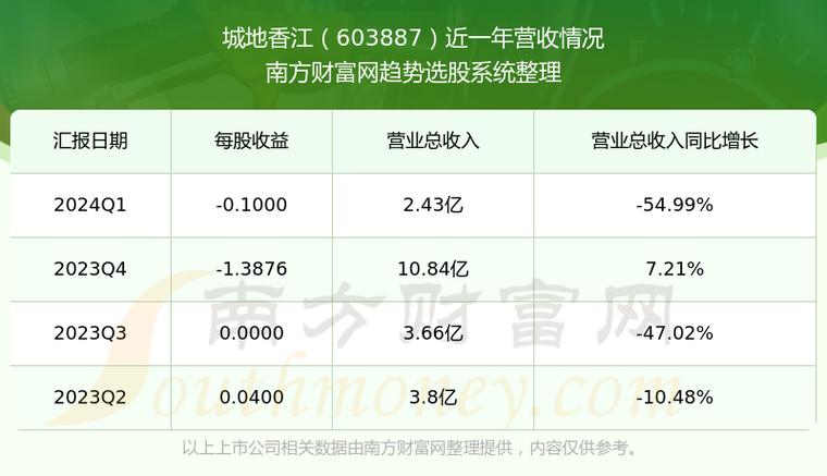 城地香江子公司斩获4.03亿元工程总承包大单