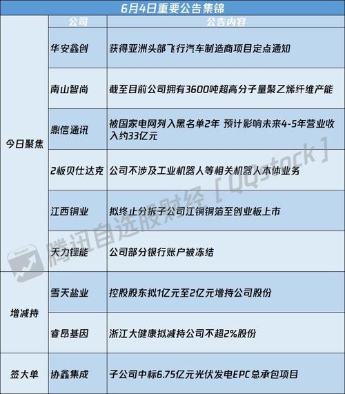 城地香江子公司斩获4.03亿元工程总承包大单