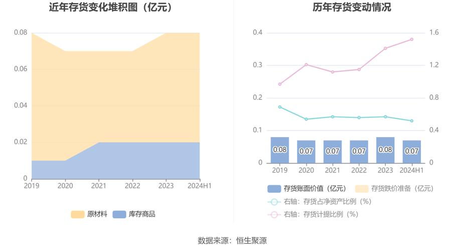 九华上半年净赚1.14亿元：闲置资金钟情理财