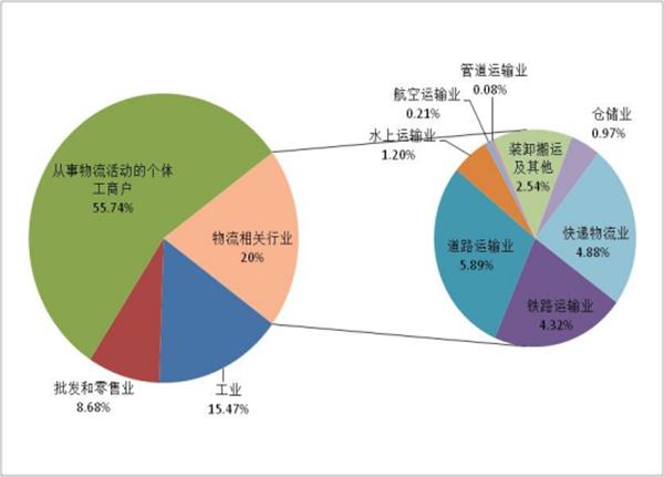 数字货运平台重塑就业格局，催生新兴职业