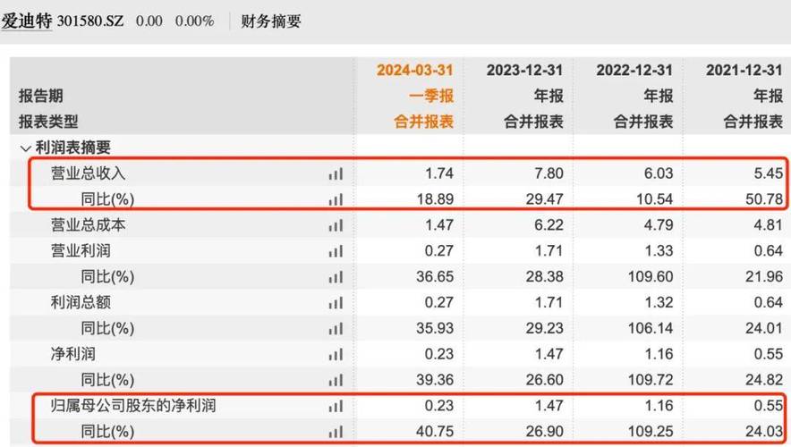 傅赵胡调仓新动作曝光 回购公告显外资动向