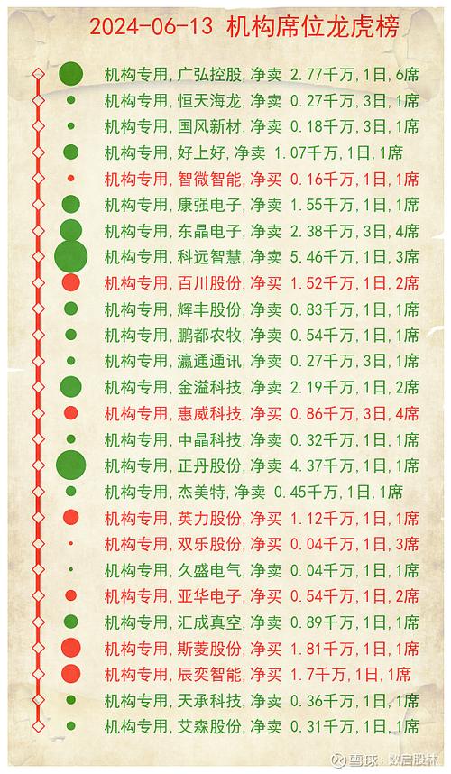 安乃达龙虎榜异动 7月30日