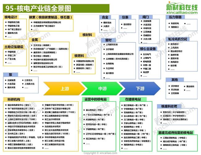 2024年湖北省光伏产业链全景分析及发展规划