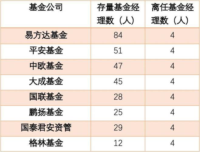 公募二季度洗牌 中欧重返前20 永赢增长领跑