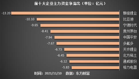 5亿主力资金涌入房地产