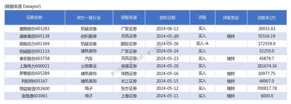 农林牧渔股资金今日外流4851.43万元